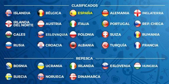 为此挪威要获得附加赛名额只能时满足以下两个条件：意大利压倒乌克兰直接晋级欧洲杯、以色列压倒罗马尼亚直接晋级